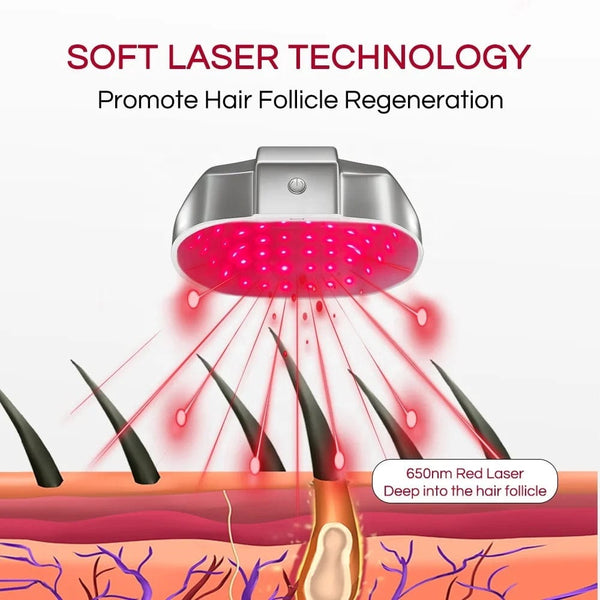 Revolutionize Your Hair: Medical Grade Soft Laser Hair Regrowth Helmet with 650nm Bio Photon Light Therapy