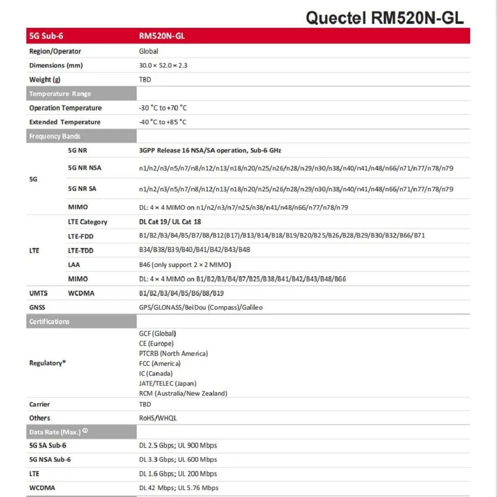 Dual SIM Cellular Modem Router: Experience Gigabit Connectivity