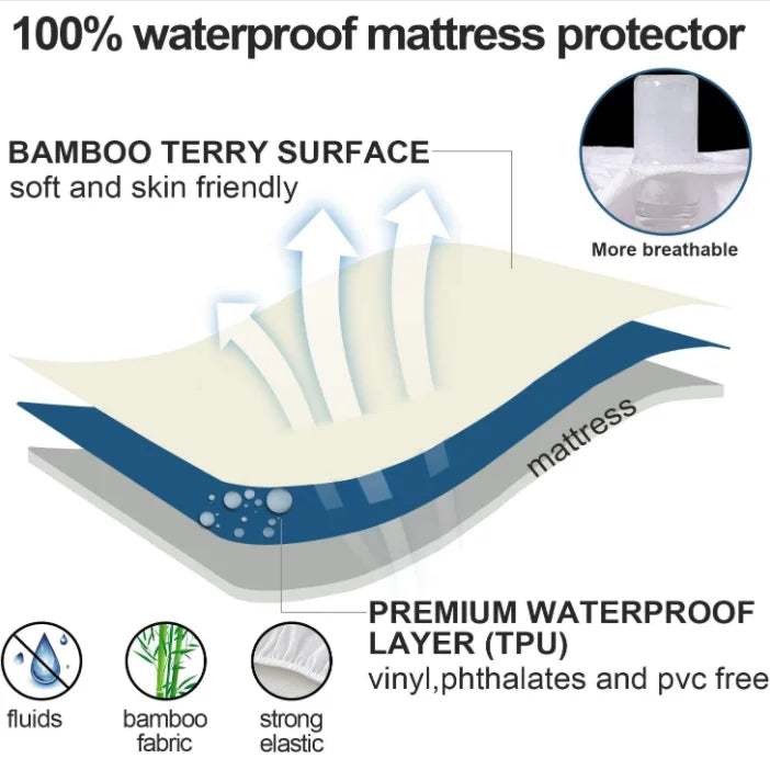 Sleep Responsibly with Our Organic Bamboo Terry Fitted Sheet and Waterproof Cover