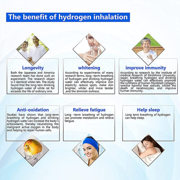 Unlock the power of health transformation with the Suyzeko H2 Inhaler Hydrogen Production Machine