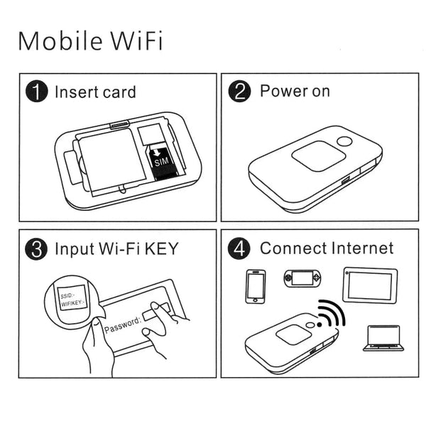 High-Speed 4G Pocket Router: Empower Your Devices with Wireless Freedom