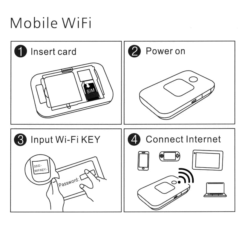 High-Speed 4G Pocket Router: Empower Your Devices with Wireless Freedom