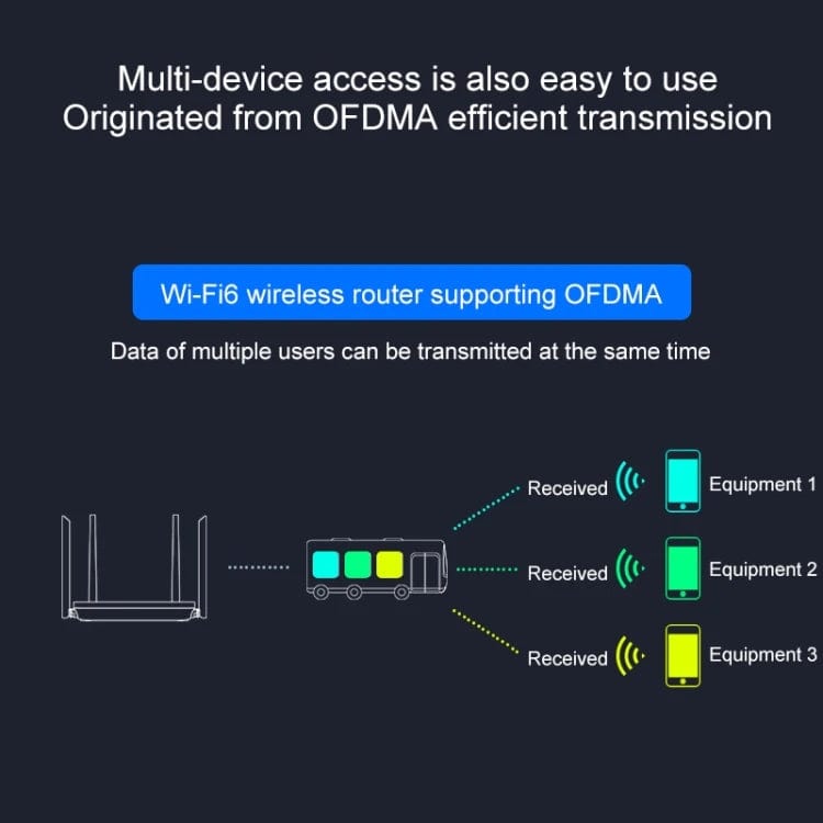 Comfast CF-XR10 AX WiFi 6 Mesh AP with Gigabit Speeds