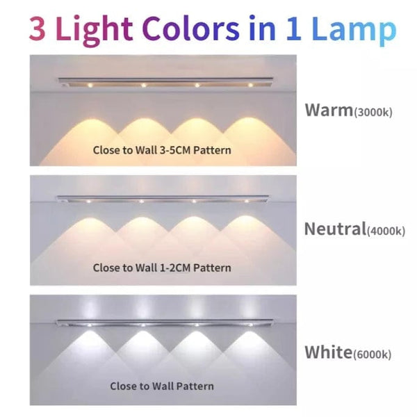 USB LED Night Light for Bedroom Wardrobes, Kitchen - Indoor Lamp