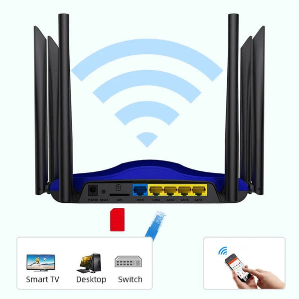 Cat6 Routers with Extensive Band Support and Multiple Antennas