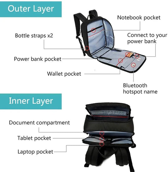 Bluetooth Smart LED Backpack - Your Dynamic Mobile Billboard