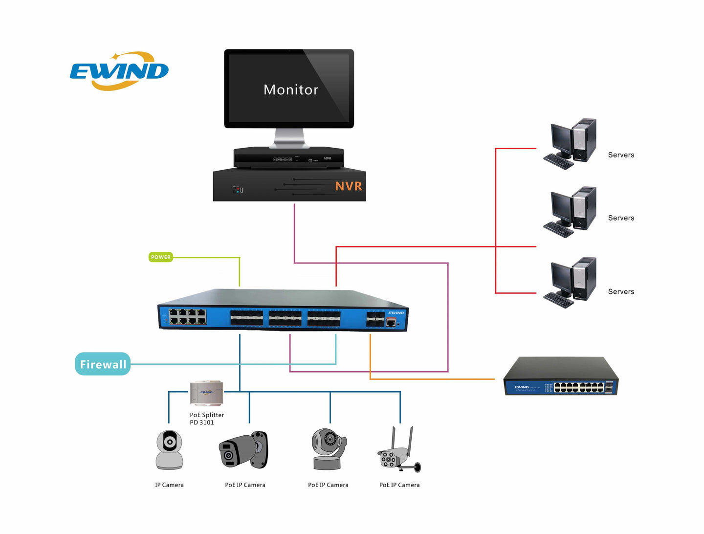 High-Performance 24-Port Gigabit Fiber + 8-Port Managed L2 Network Switch with 10G SFP+